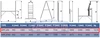 Підмостя 1,61м HPP 650 - 2