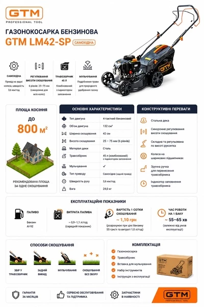Газонокосарка бенз. LM42-SP, 4к.с., ширина захвату 42см, висота скош. 25-75мм, травозбірник 45л, самохідна