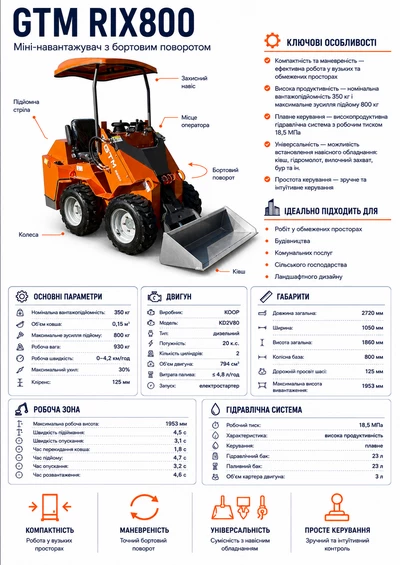 Мінінавантажувач колісний 350/800кг/дизель.20к.с.